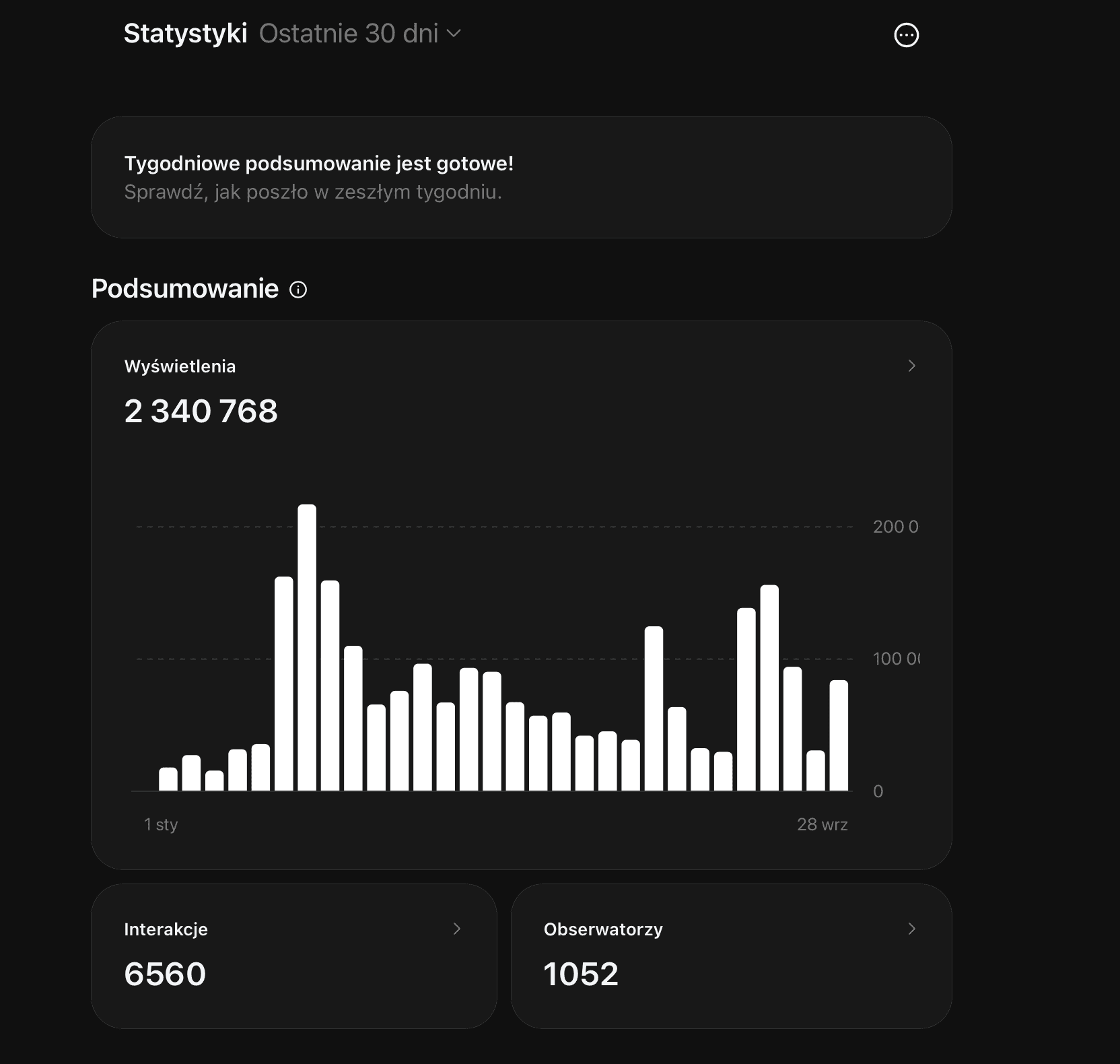 Analityka Threads: 2 340 768 wyświetleń w oknie Ostatnie 30 dni